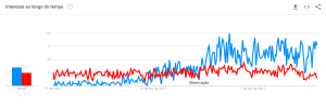 Inbound marketing em declínio